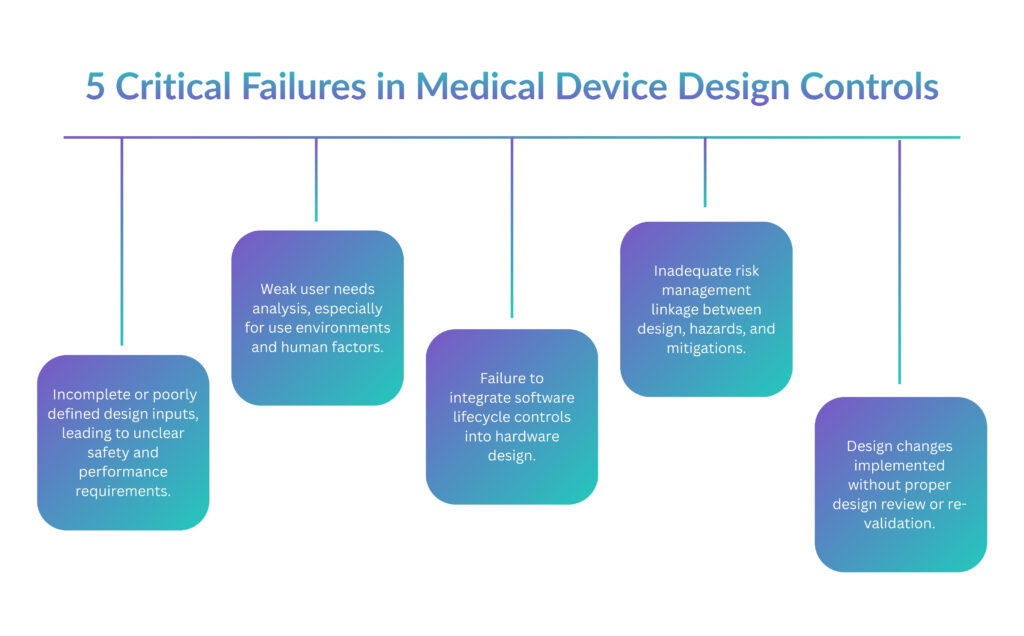 5 Critical Failure in Medical Device Design Controls